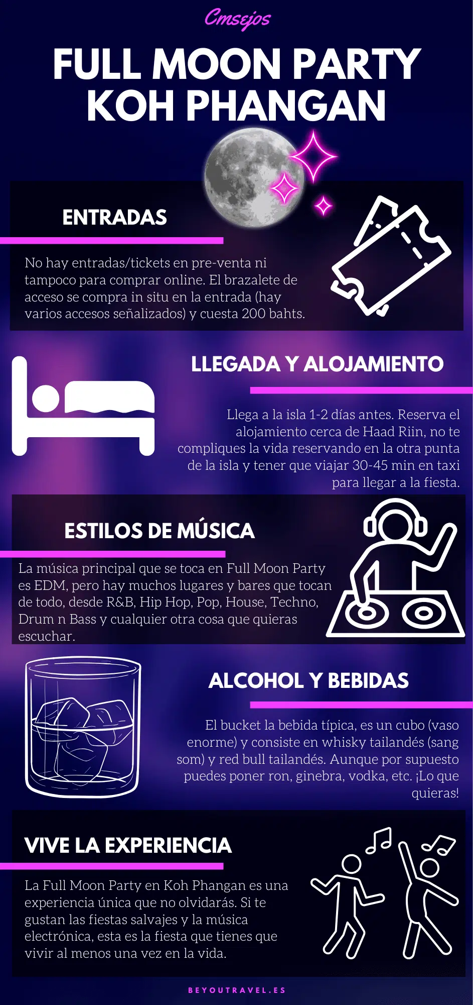 Infografia informativa Full Moon Party Koh Phangan