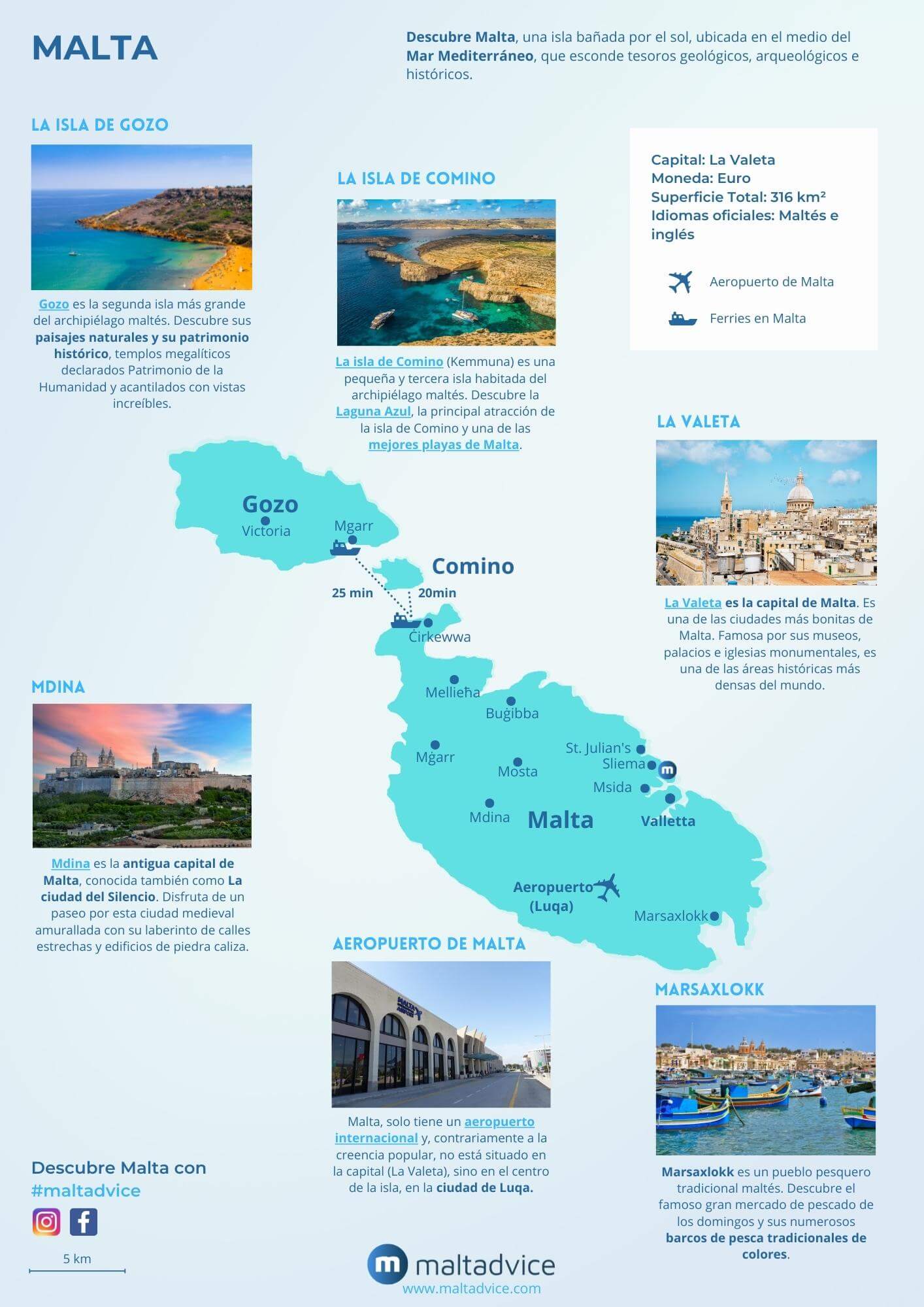 Mapa mejores playas de Malta