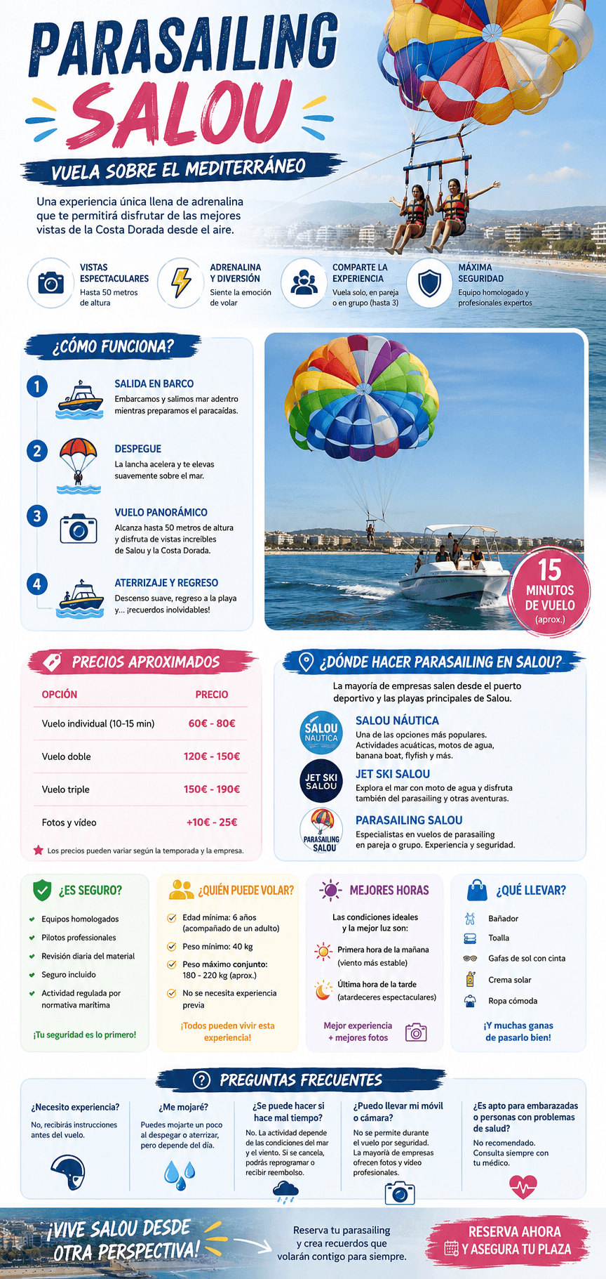 infografia Parasailing Salou, toda la información